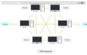 ویژگی های سیستم عامل شبکه