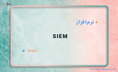 آشنایی با روش SIEM