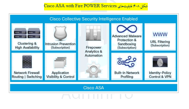 Cisco ASA with Fire POWER Services