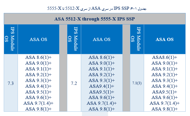 نشان دهنده IPS SSP در سری­‌های مختلف