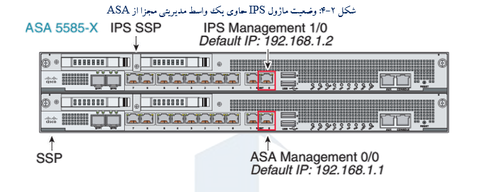 وضعیت ماژول IPS حاوی یک واسط مدیریتی مجزا از ASA