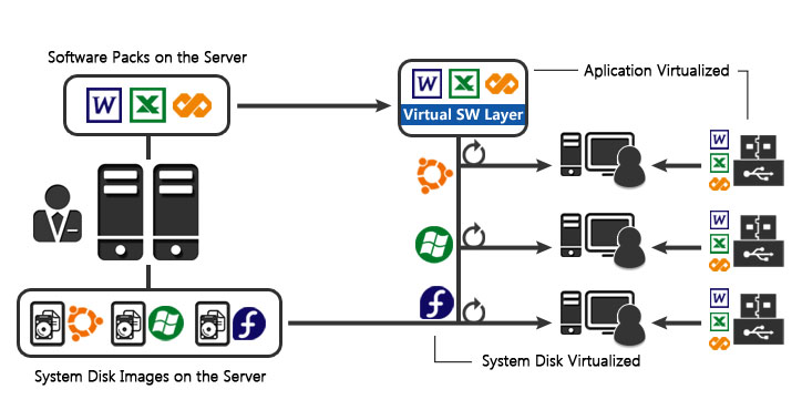 Application Virtualization