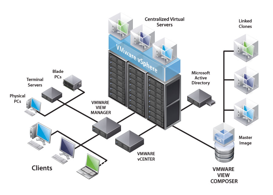 Desktop Virtualization