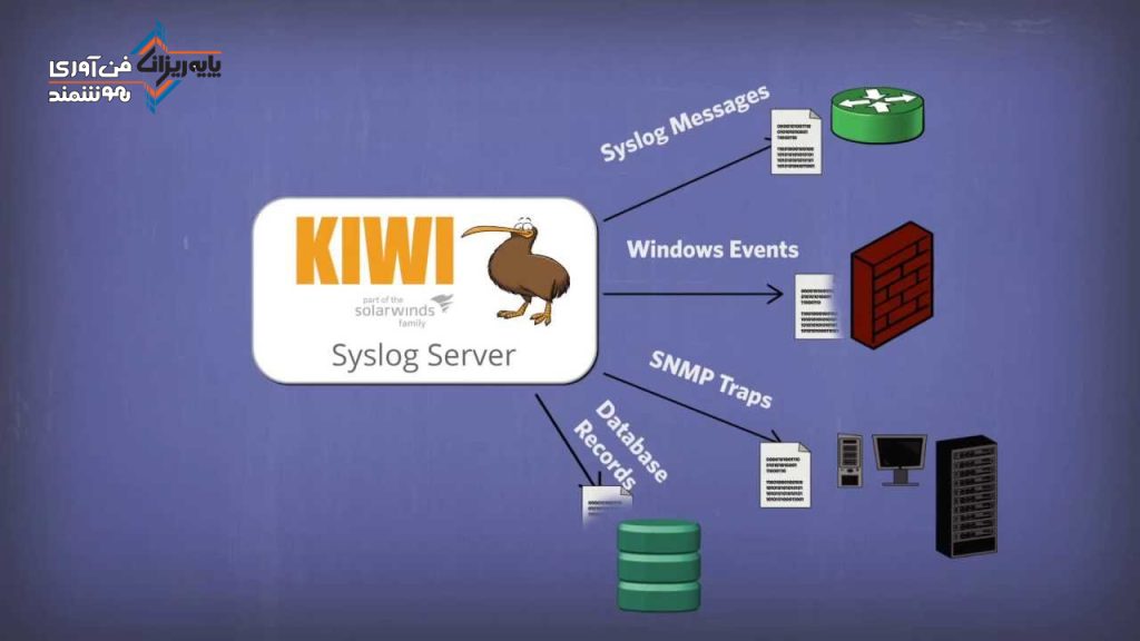 کارکردهای نرم افزار Kiwi Syslog Server