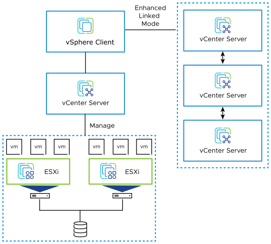 vmvarevsphere-payerizan