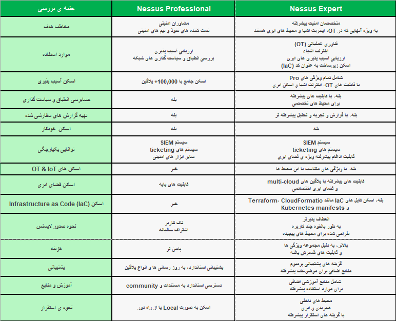 اکسل پایه ریزان