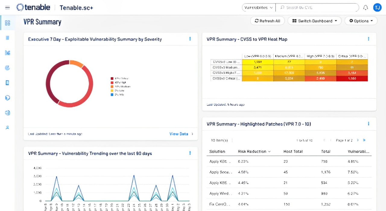 تفاوت‌های کلیدی بین ManageEngine Vulnerability Manager Plus و Tenable.sc-پایه ریزان