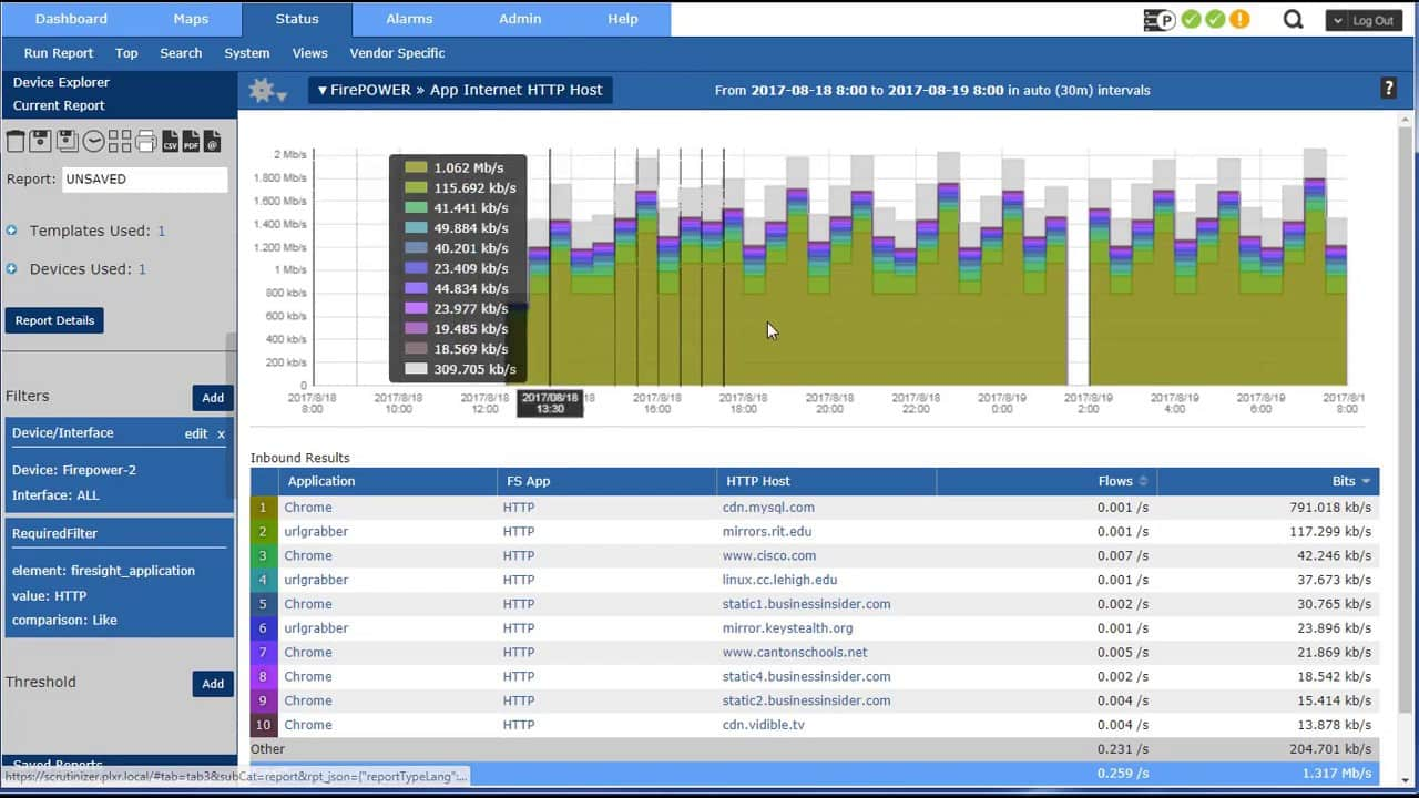 ویژگی های کلیدی محصولات Cisco Firepower-پایه ریزان