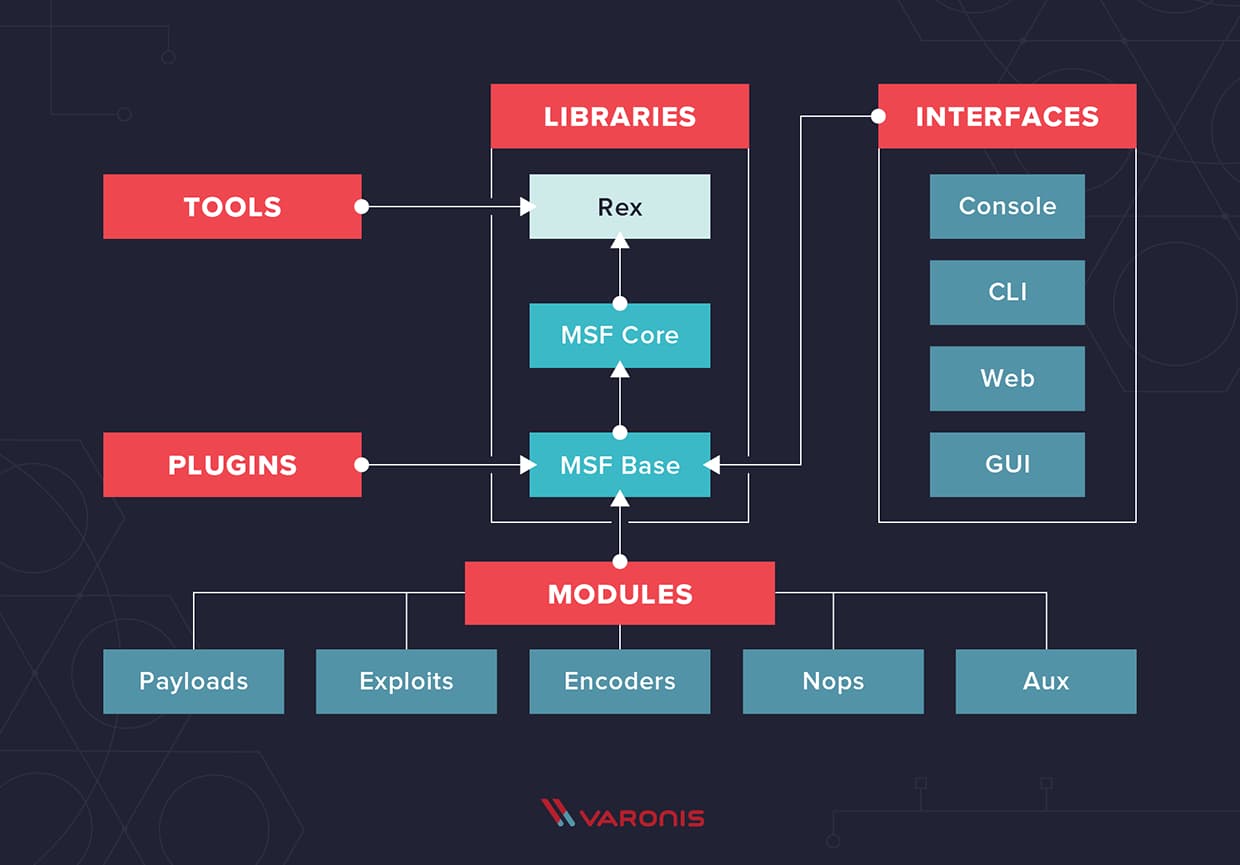 Metasploit Framework-پایه ریزان