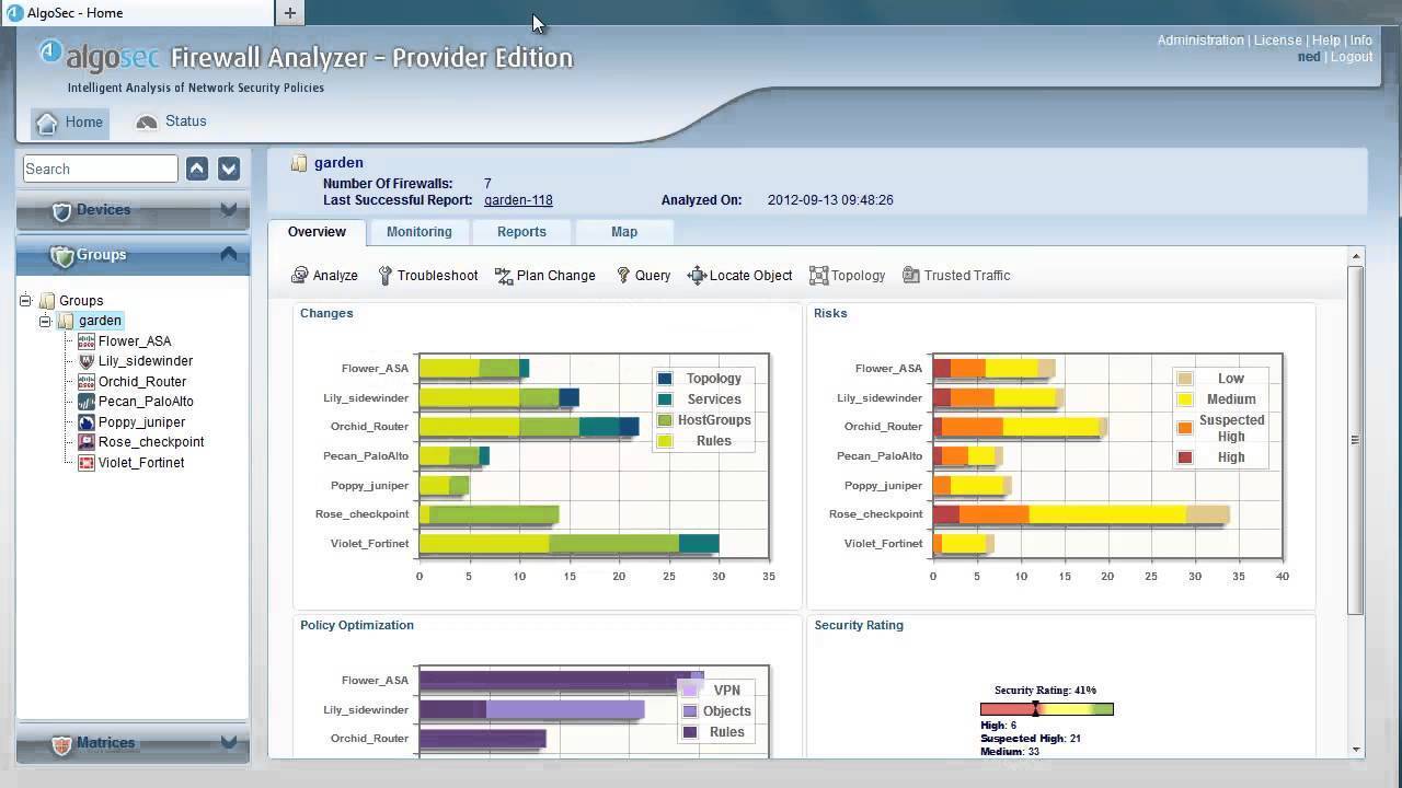 مزایای AlgoSec Firewall Analyzer-پایه ریزان